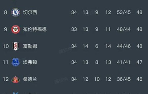开云体育APP-随着阿森纳1-0，热刺1-0，英超最新排名出炉！阿森纳领先曼城3分